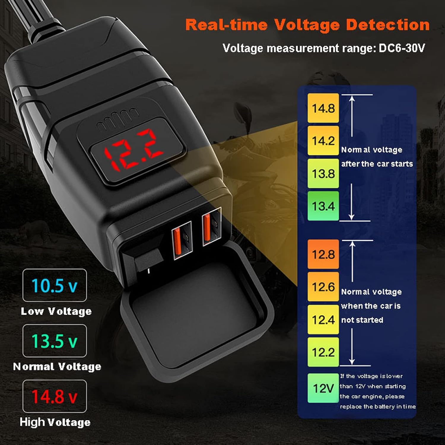Vagary Dual USB Charger Socket with Voltmeter Motorcycle Handlebar Clamp Fast USB Charger for Mobile Phone GPS