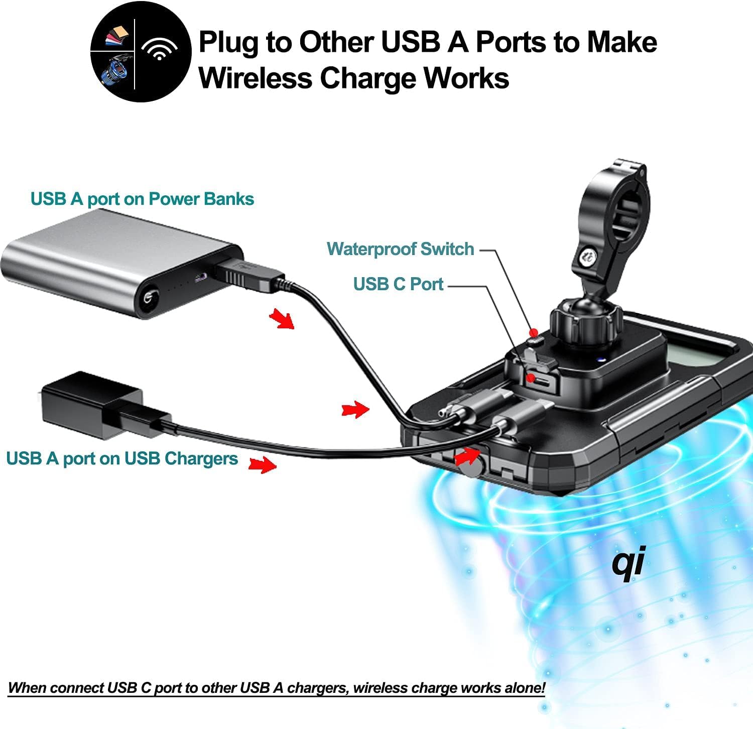 Vagary Motorcycle Mobile Holder, Waterproof IP67 Wireless Phone Holder with Qi and USB C Charger, 360° Rotation for Handlebar Mobile Holder (Black)